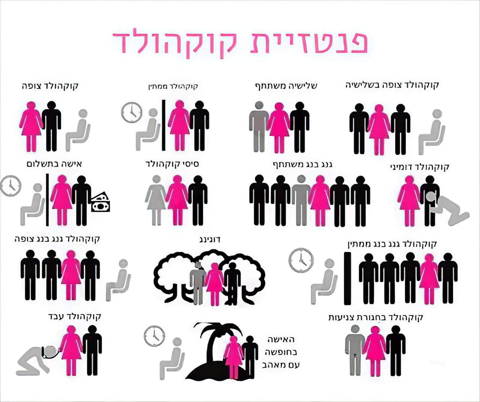 חילוף זוגות